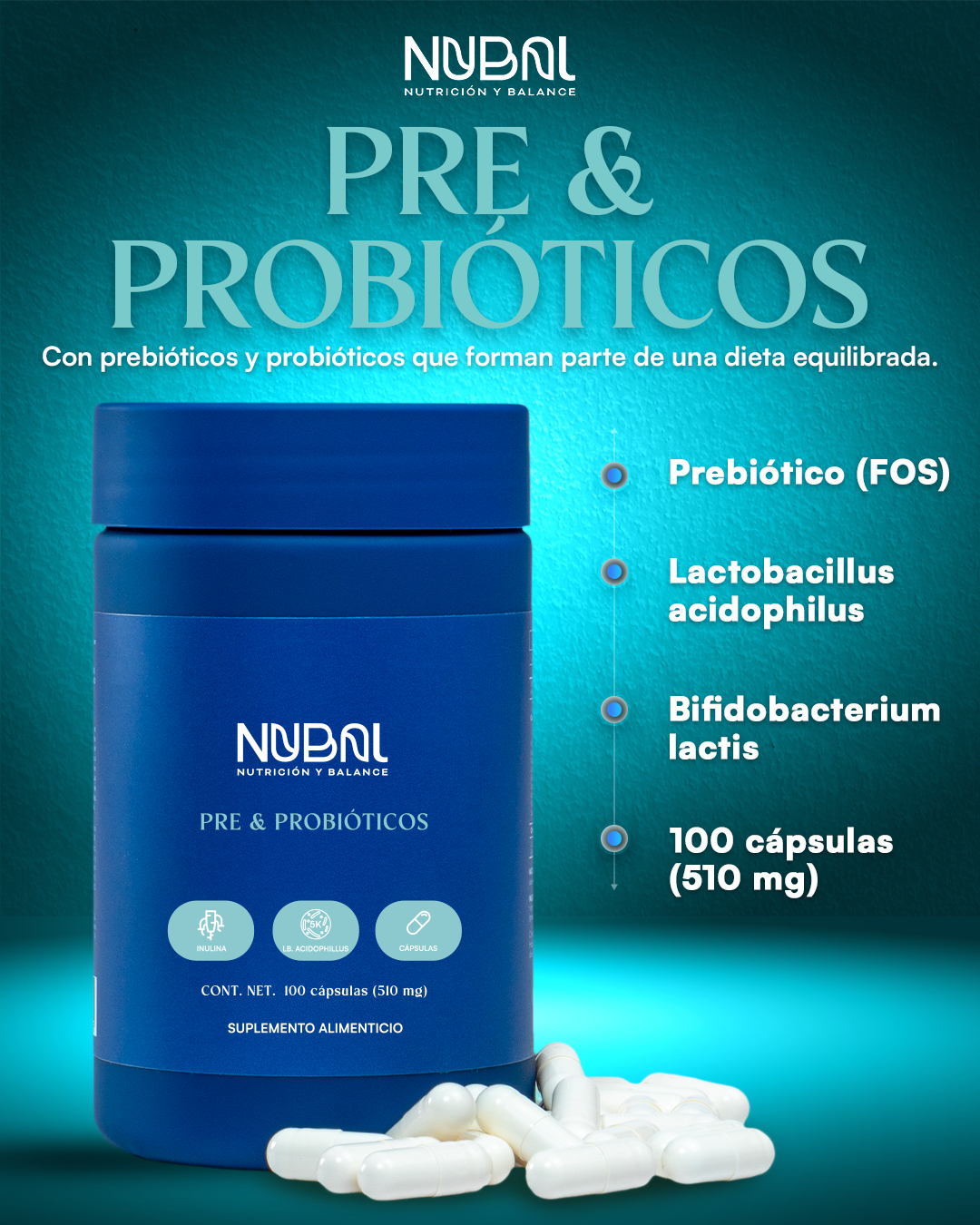 Prebióticos y Probióticos